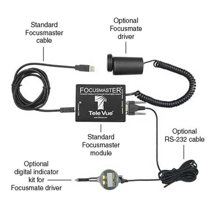 TeleVue Focusmaster Computer interface