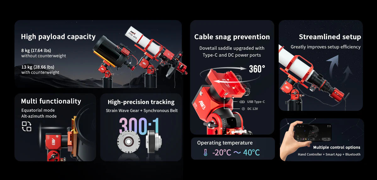 ZWO AM3N Harmonic Drive Mount front view showing integrated USB-C and DC ports in the dovetail saddle
