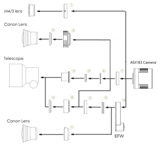 ZWO ASI183MM Pro Cooled Mono CMOS Astrophotography Camera