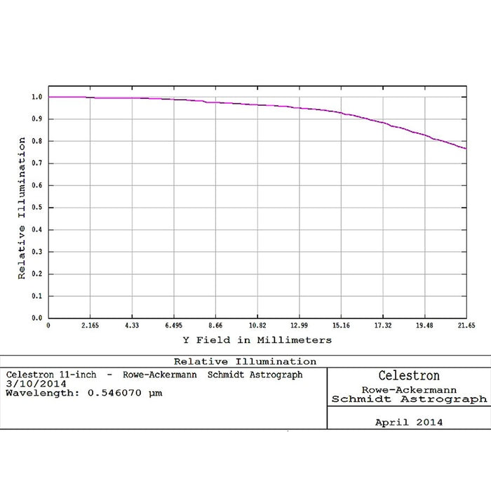 Celestron 11" f/2.2 Rowe-Ackermann Schmidt Astrograph (RASA) Version 2 Optical Tube