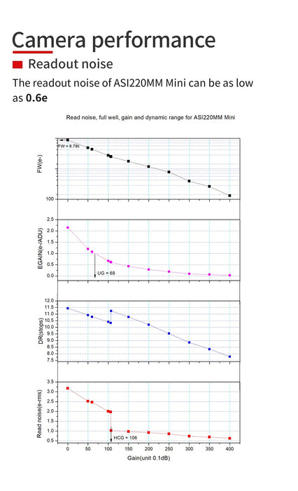 ZWO ASI220MM Mini Monochrome CMOS Camera and Guide Camera