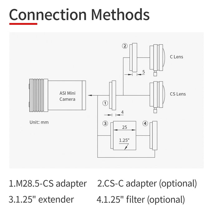 ZWO ASI220MM Mini Monochrome CMOS Camera and Guide Camera