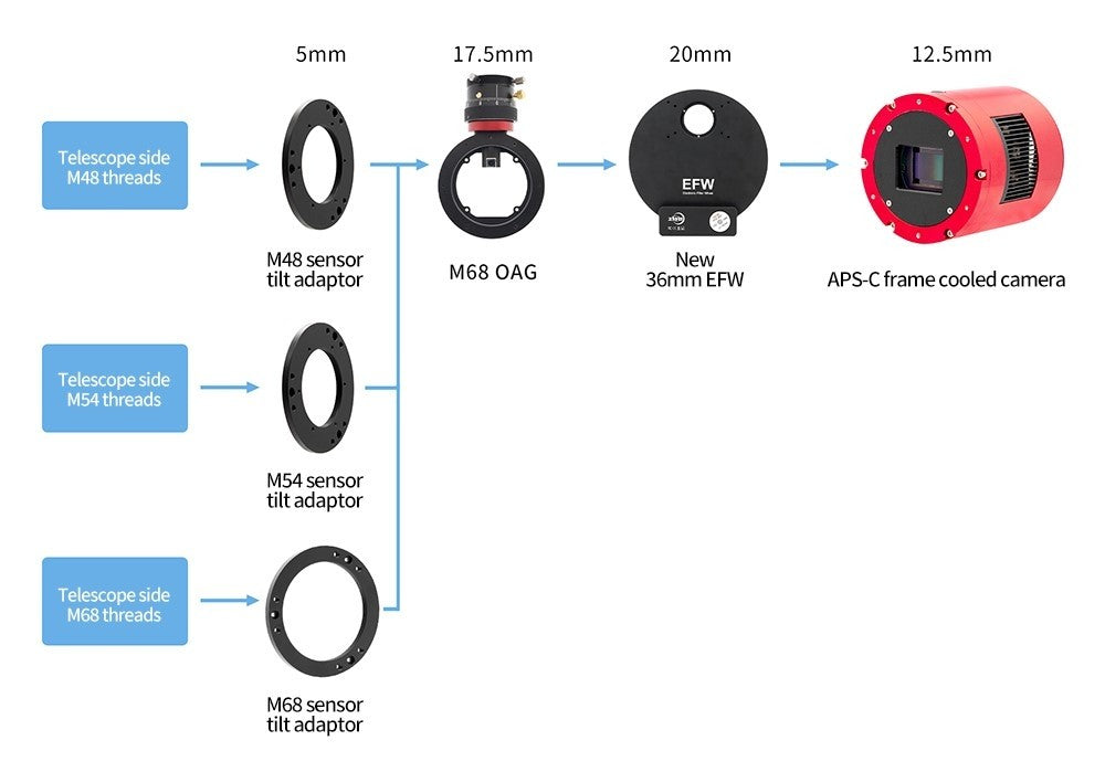 ZWO EFW 7X36 Version II