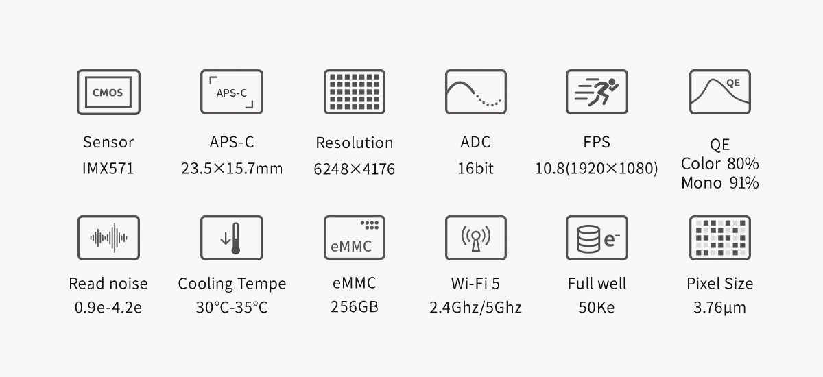 Technical specifications of a camera sensor on a white background