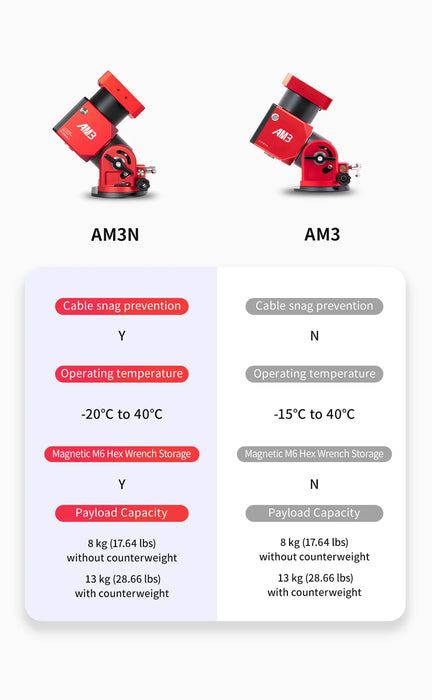 ZWO AM3N Harmonic Drive Mount front view showing integrated USB-C and DC ports in the dovetail saddle