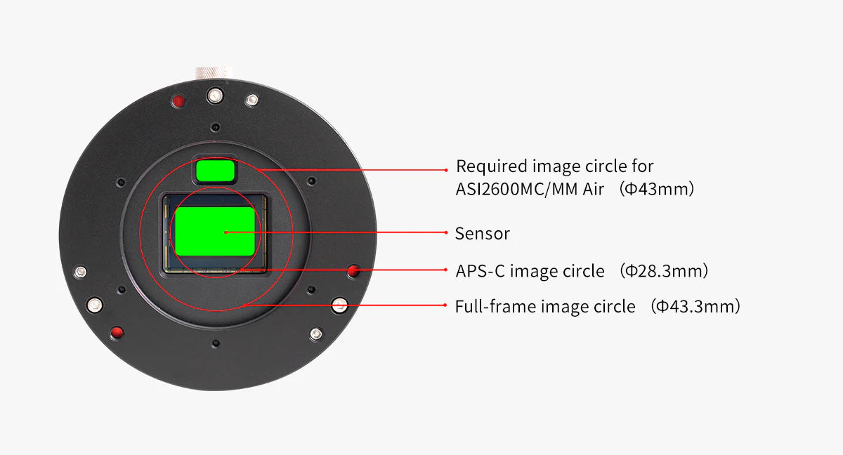 Diagram of a camera sensor with labeled components on a white background