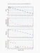 Graphs showing read noise, full well, gain, and dynamic range for ASI2600MM/MC Pro camera.