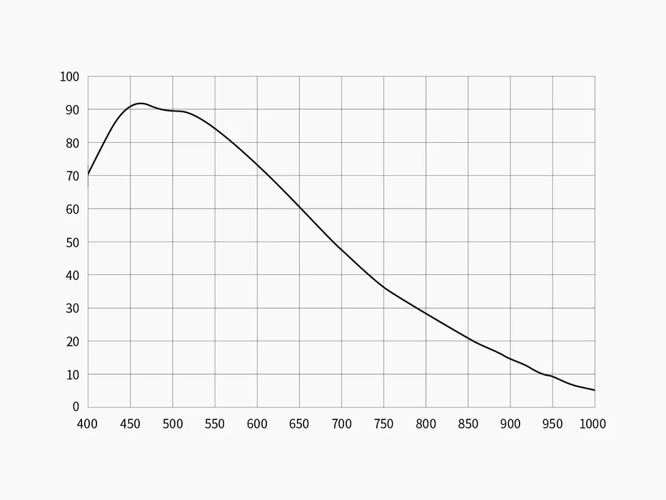 ZWO ASI2600MM P25 Monochrome Cooled Astronomy Camera – 2025 Edition