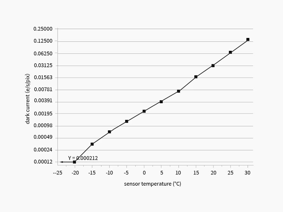 ZWO ASI2600MM P25 Monochrome Cooled Astronomy Camera – 2025 Edition