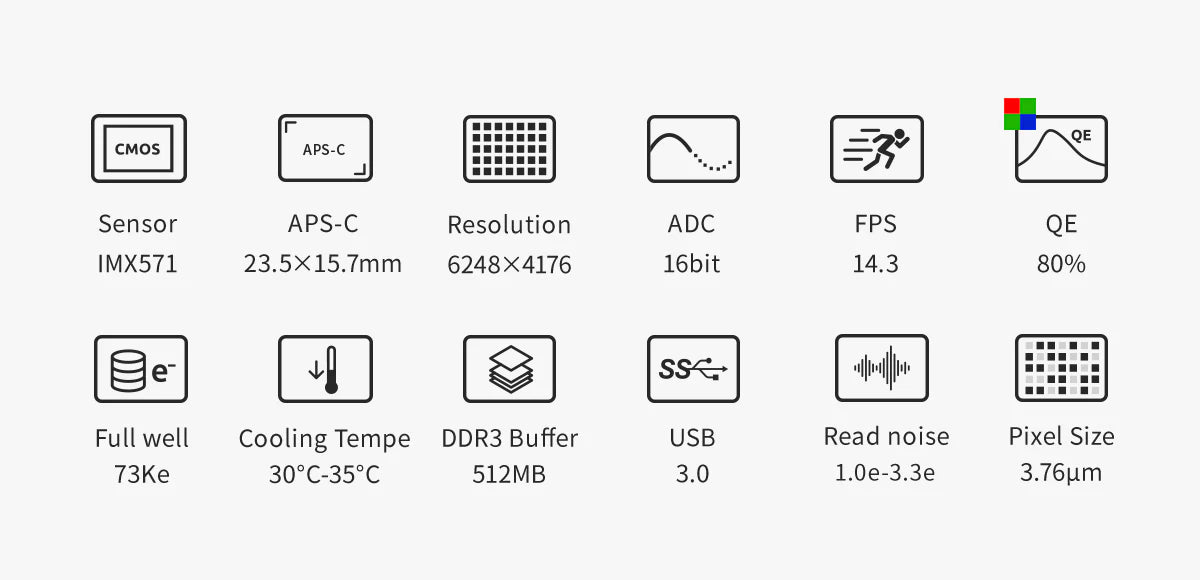 Technical specifications of a camera sensor on a white background