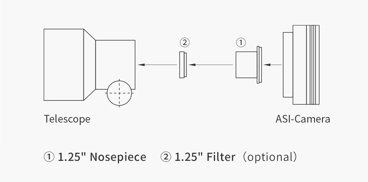Diagram of telescope setup with ASI-camera, 1.25" nosepiece, and filter.