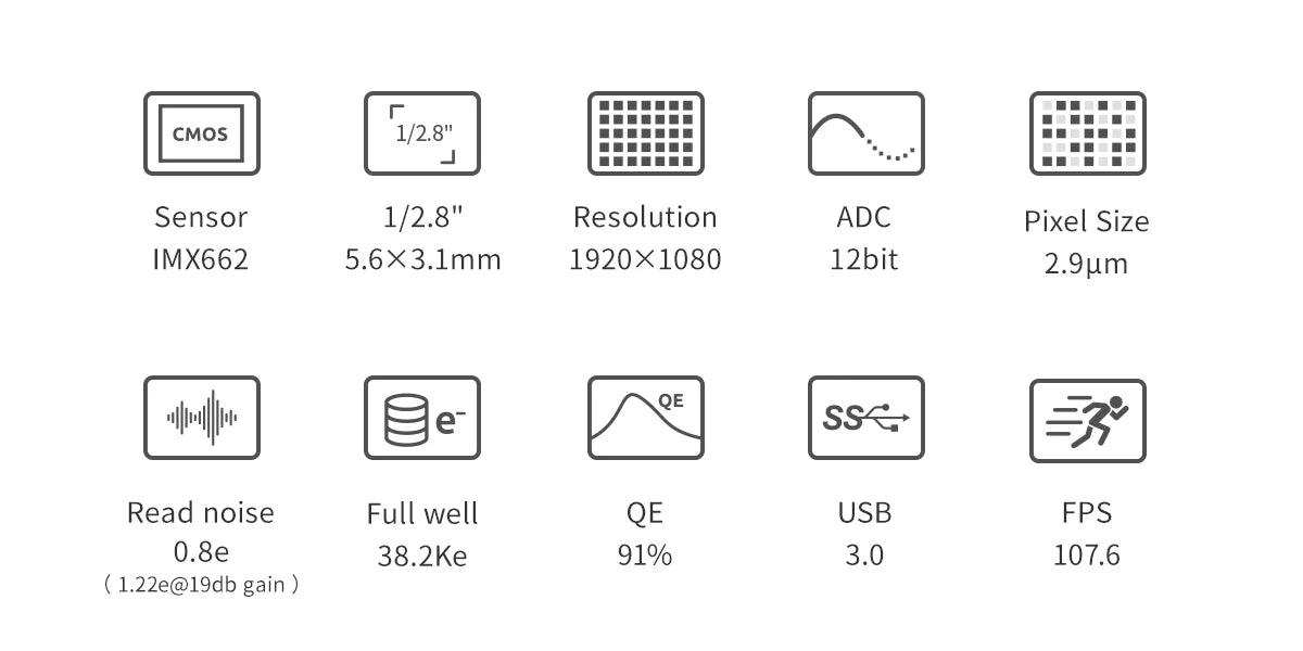 Technical specifications of a camera sensor on a white background