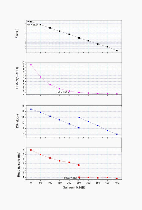 Graph with multiple lines on a white background