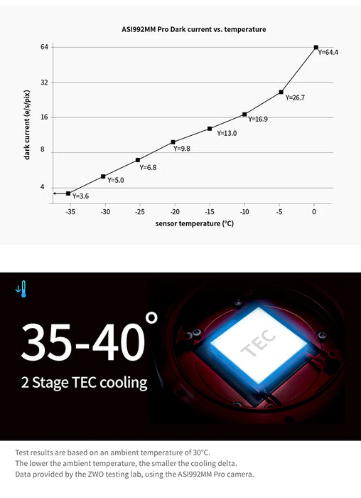 ZWO ASI992MM Pro USB 3.0 Cooled Mono SWIR Camera – Deep Infrared Imaging Precision