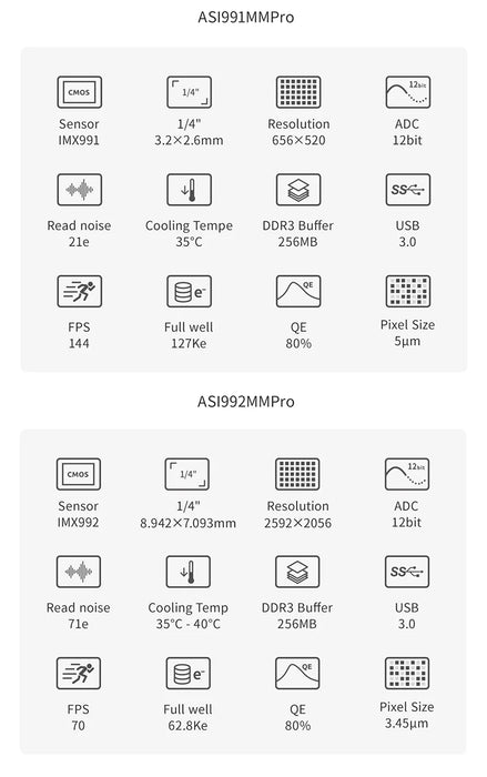 ZWO ASI992MM Pro USB 3.0 Cooled Mono SWIR Camera – Deep Infrared Imaging Precision
