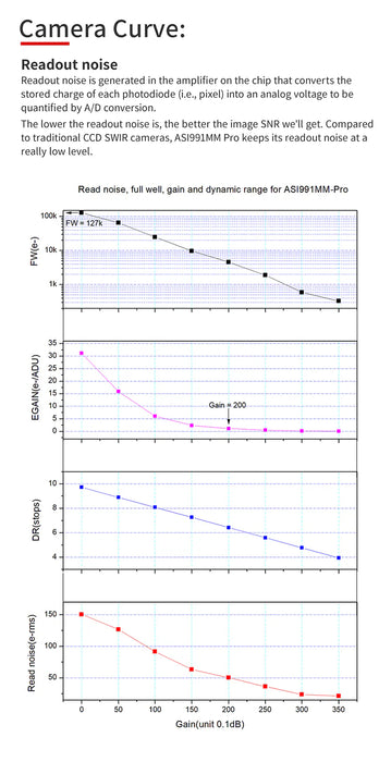 ZWO ASI992MM Pro USB 3.0 Cooled Mono SWIR Camera – Deep Infrared Imaging Precision