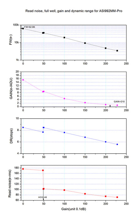ZWO ASI992MM Pro USB 3.0 Cooled Mono SWIR Camera – Deep Infrared Imaging Precision