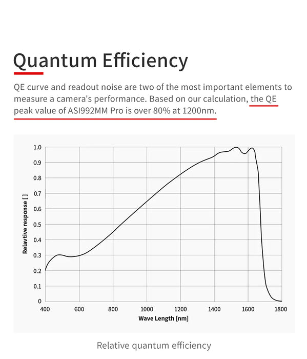 ZWO ASI992MM Pro USB 3.0 Cooled Mono SWIR Camera – Deep Infrared Imaging Precision