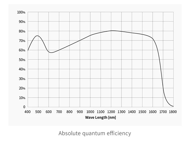 ZWO ASI992MM Pro USB 3.0 Cooled Mono SWIR Camera – Deep Infrared Imaging Precision