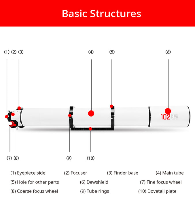 Sky Rover 102 GPA Planetary 102mm f/11 Super ED Doublet APO Refractor