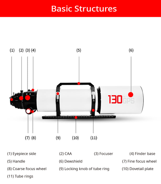 Sky Rover 130 GPS 130mm f/7 Super ED Triplet APO PRO Refractor OTA