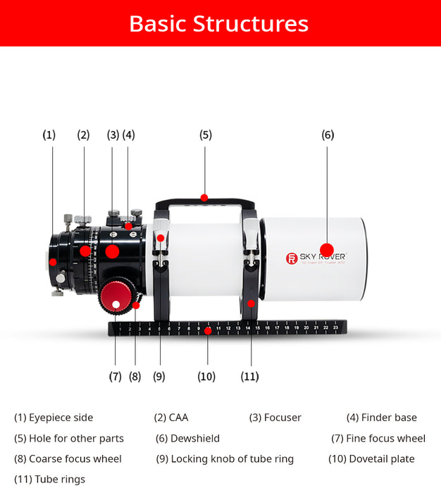 Sky Rover 70 GPS 70mm f/6 Super ED Triplet APO PRO Refractor OTA
