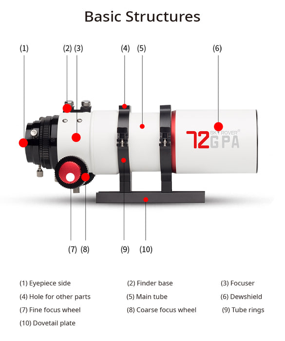 Sky Rover 72 GPA 72mm f/6 Super ED Doublet APO Refractor OTA