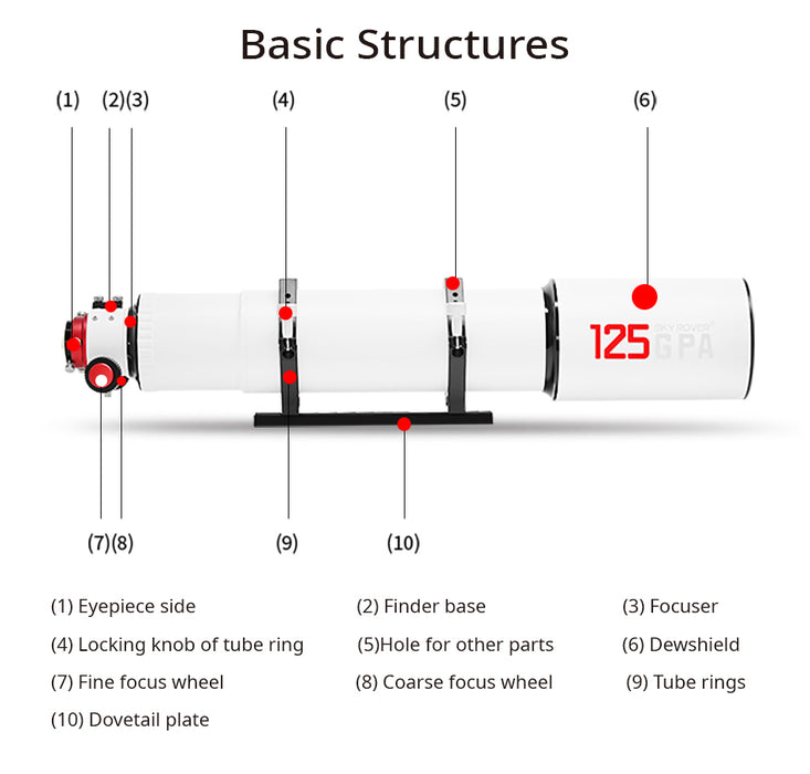 Diagram of a telescope with labeled parts on a white background