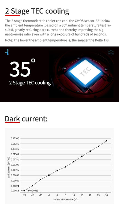 ZWO ASI533MM Pro Cooled Mono CMOS Astrophotography Camera