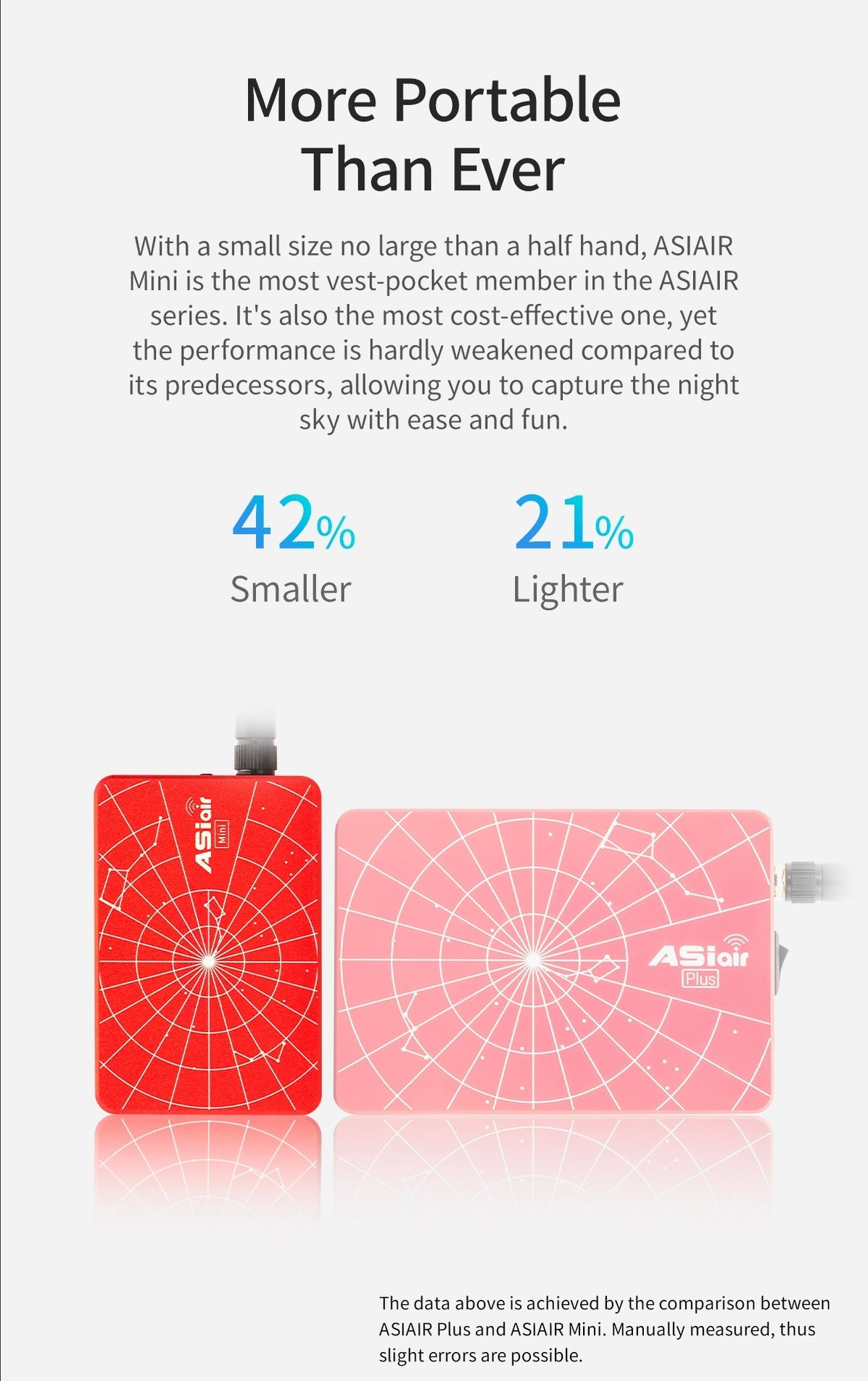 ZWO ASIAIR Mini Wireless Imaging Controller — Astronomics