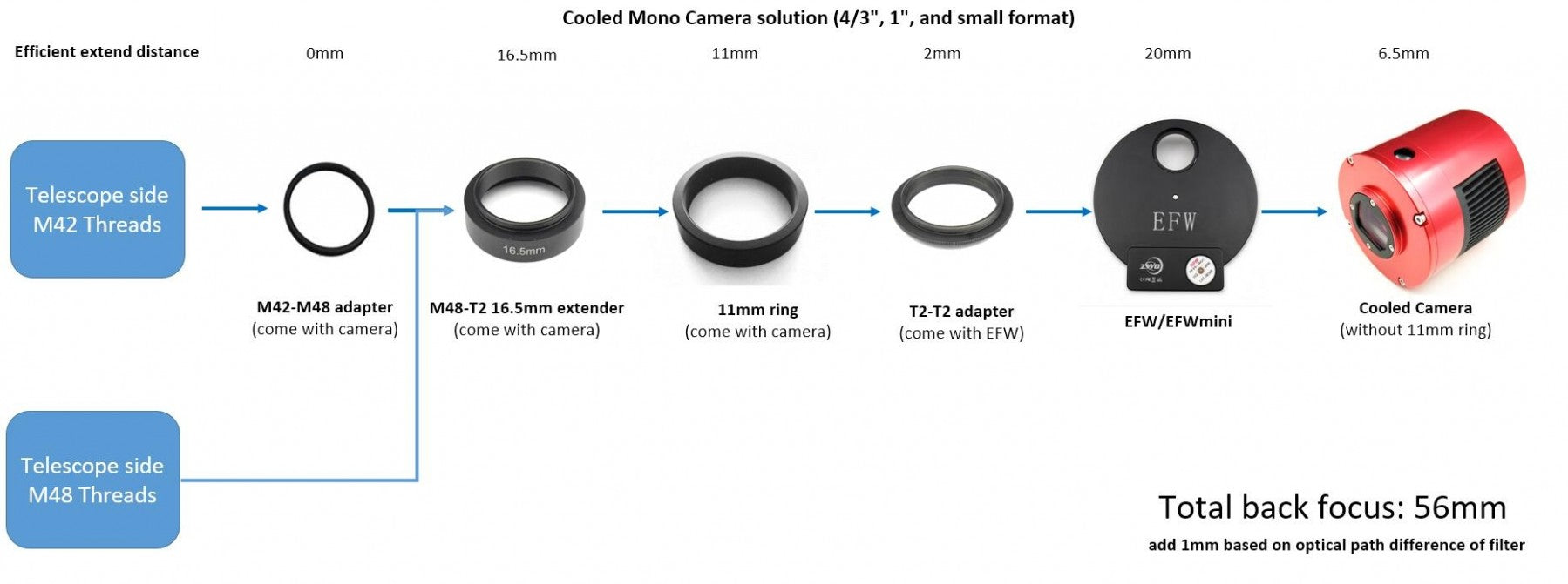 ZWO ASI183MM Pro Cooled Mono CMOS Astrophotography Camera