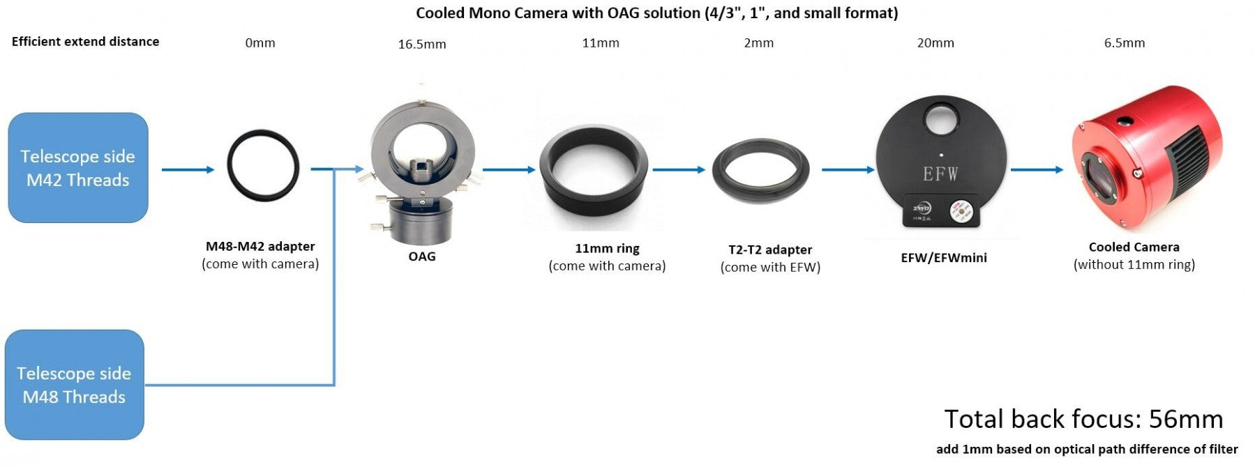 ZWO ASI183MM Pro Cooled Mono CMOS Astrophotography Camera