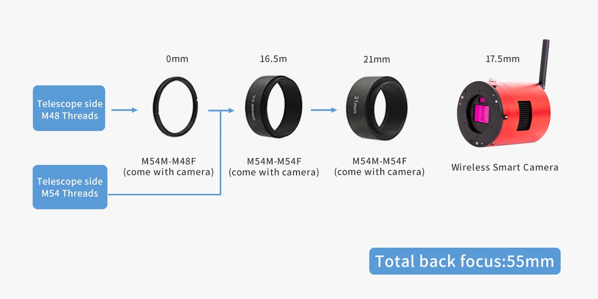 Diagram showing different lens sizes and a wireless smart camera on a white background