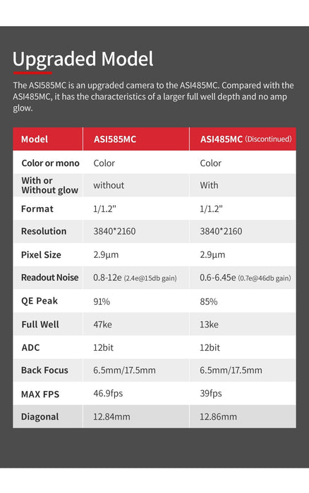 ZWO ASI585MC USB3.0 Color Astronomy Imaging Camera