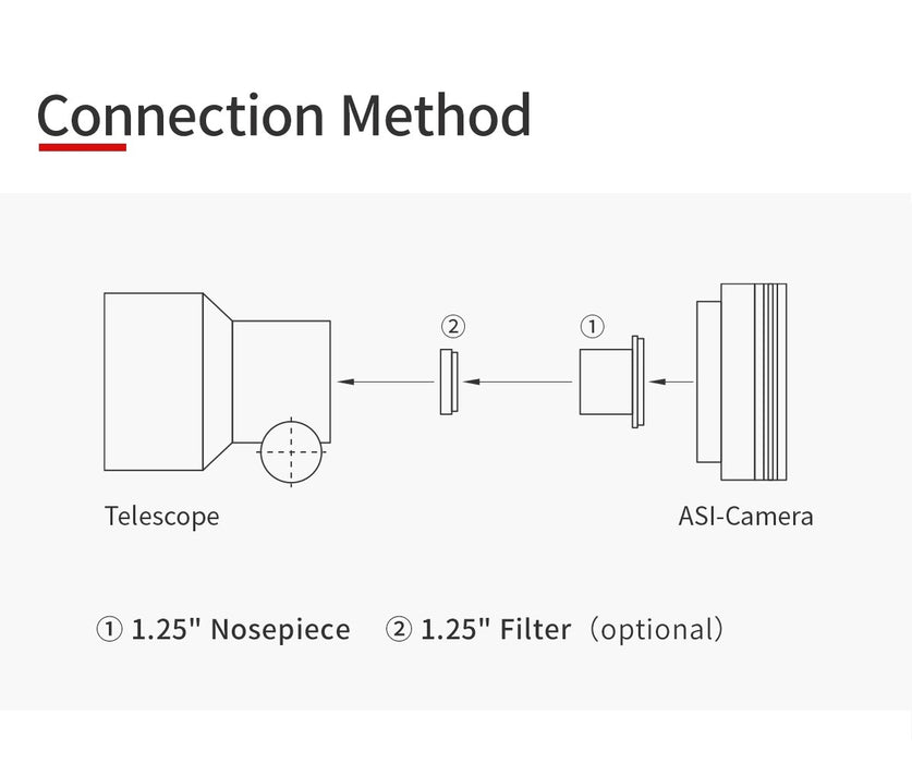 ZWO ASI662MC Color Astrophotography Camera