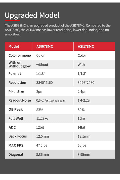 ZWO ASI678MC Color CMOS Astronomy Imaging Camera