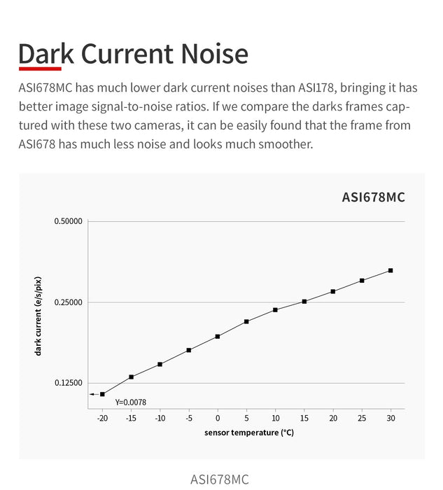 ZWO ASI678MC Color CMOS Astronomy Imaging Camera