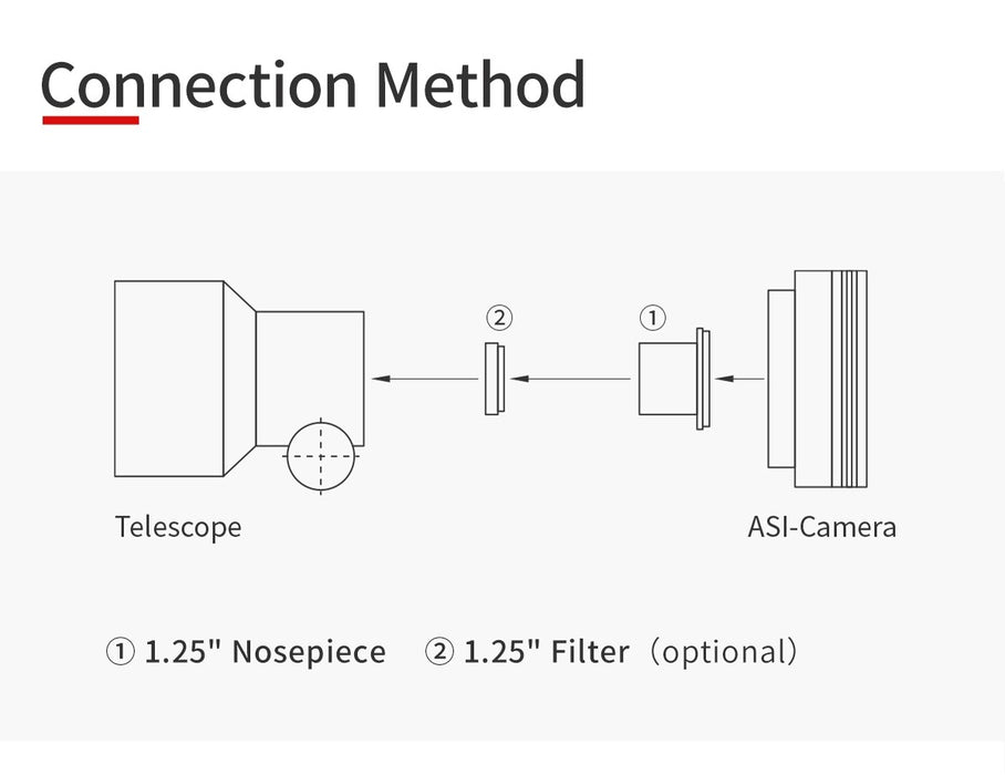 ZWO ASI678MC Color CMOS Astronomy Imaging Camera