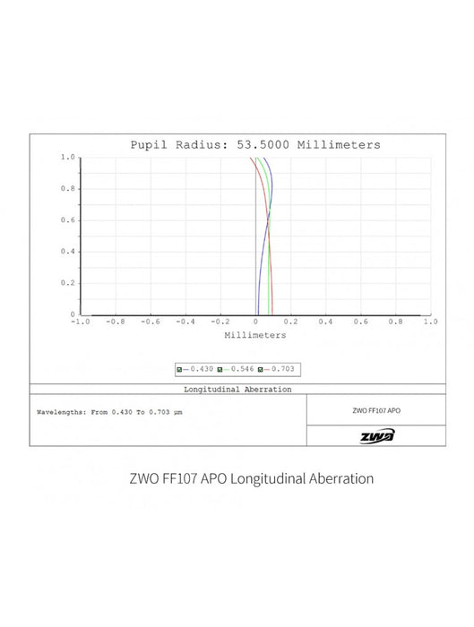 ZWO FF107 APO OTA