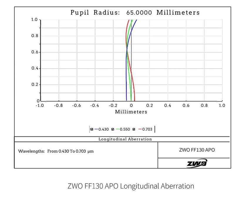 ZWO FF130 APO Refractor OTA