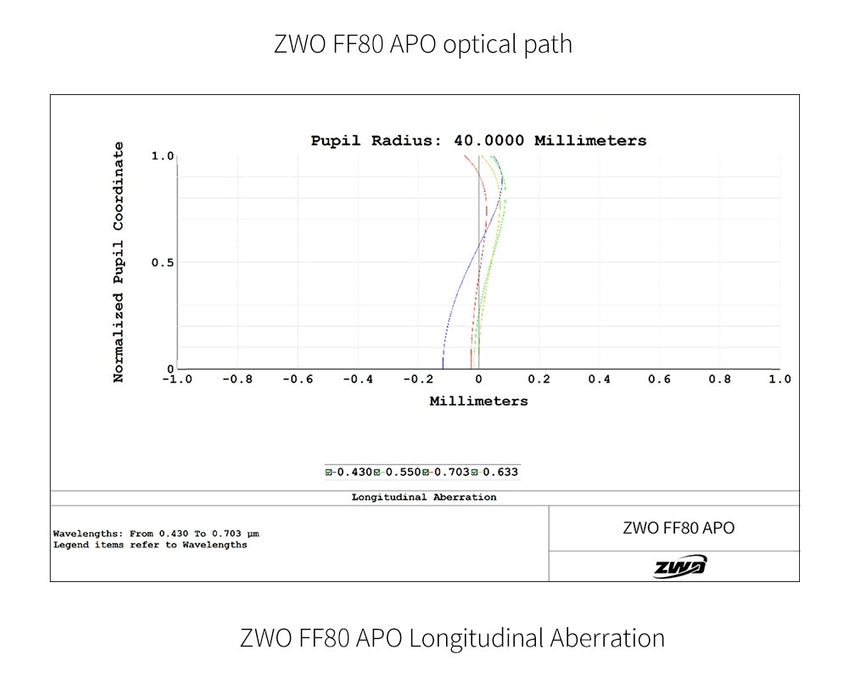 ZWO FF80 APO Refractor OTA