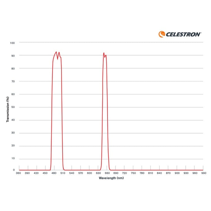 Celestron Origin Intelligent Home Observatory Nebula Filter  93669