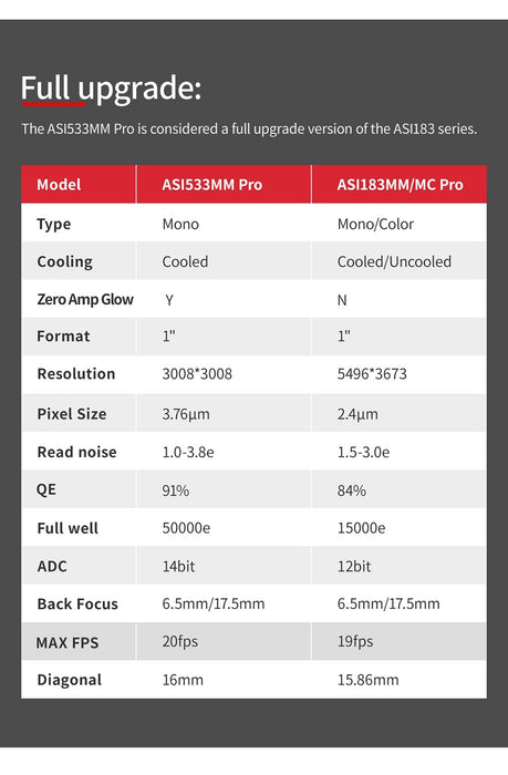 ZWO ASI533MM Pro Cooled Mono CMOS Astrophotography Camera