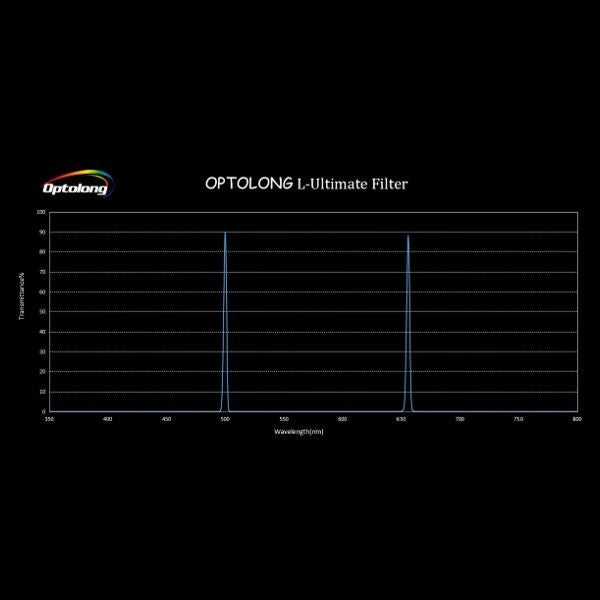 Optolong L-Ultimate 2" Light Pollution Dual Passband Imaging Filter 3nm Ha/OIII