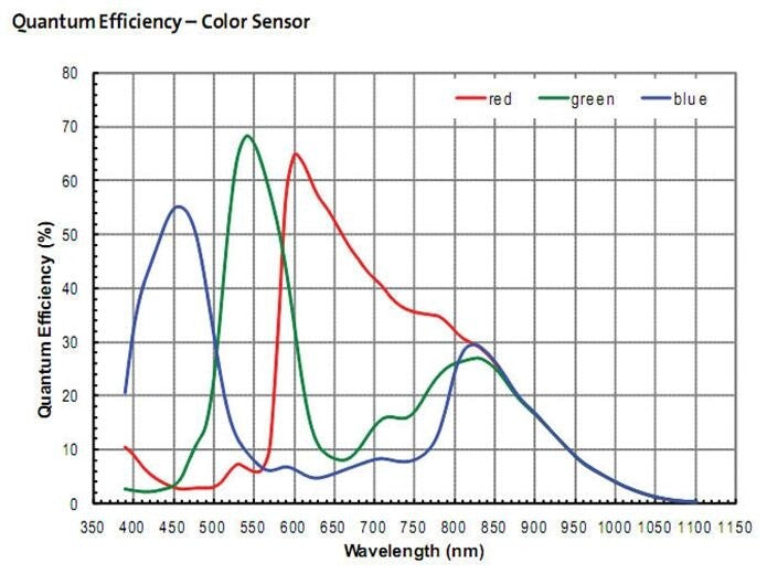 ZWO ASI120MM-S Monochrome Astrophotography Camera