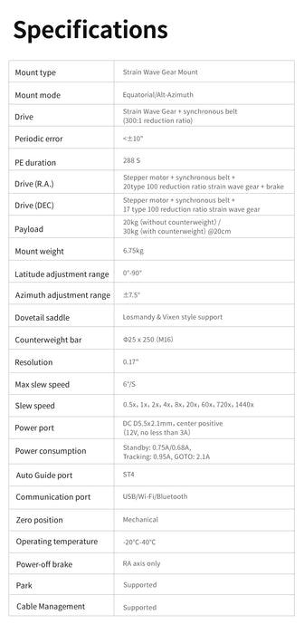 Specifications table for a Strain Wave Gear Mount on a white background