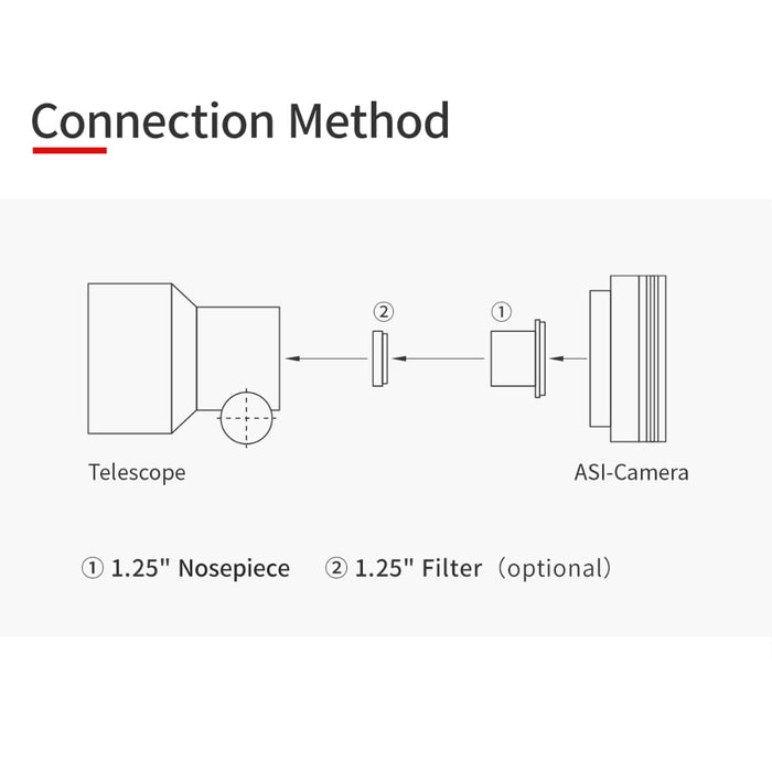 Diagram showing connection method between telescope and ASI-camera with labels for nosepiece and filter.