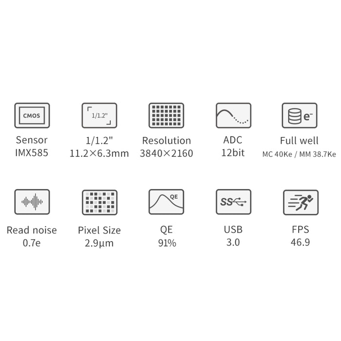 Technical specifications of a camera sensor on a white background