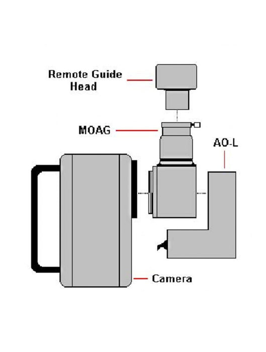 Astrodon Manual Off-Axis Guider for CCD Imaging with SBIG STL Research Series CCD Cameras