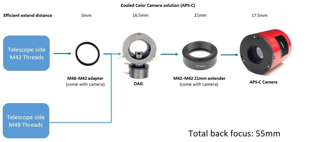 ZWO ASI2600MC Pro USB 3.0 Cooled Color Astronomy Imaging Camera